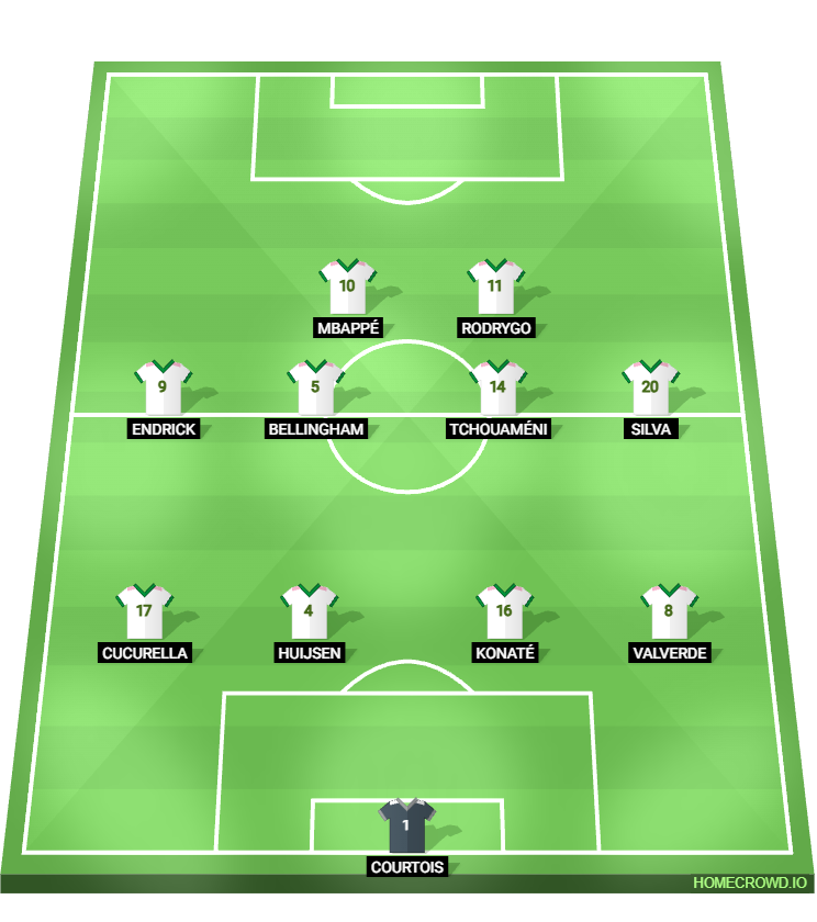 Football formation lineup Real Madrid