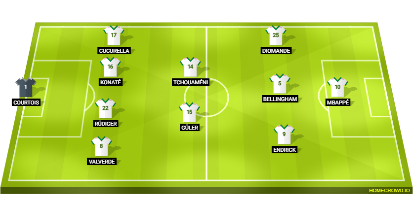 Football formation lineup Real Madrid