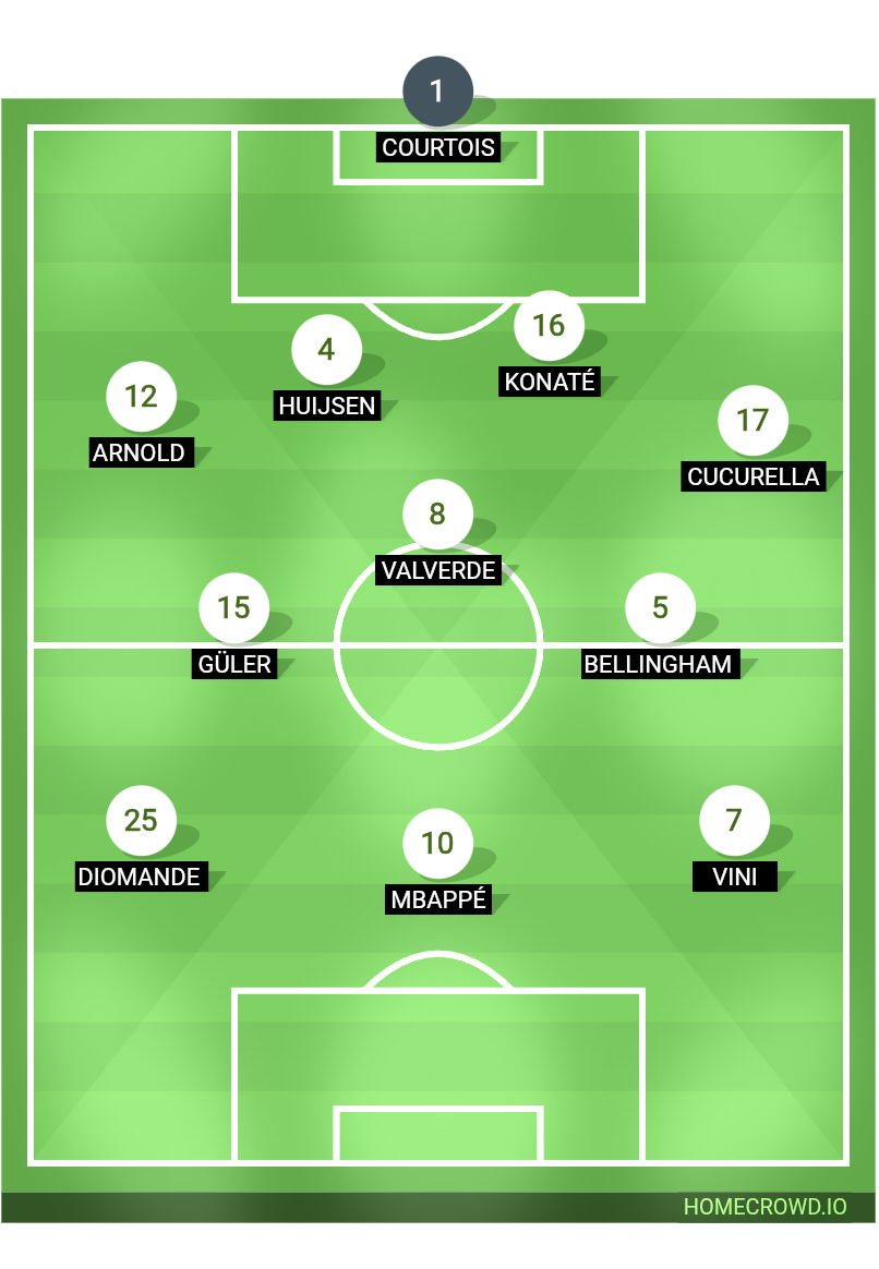 Football formation lineup Real Madrid  3-2-2-3
