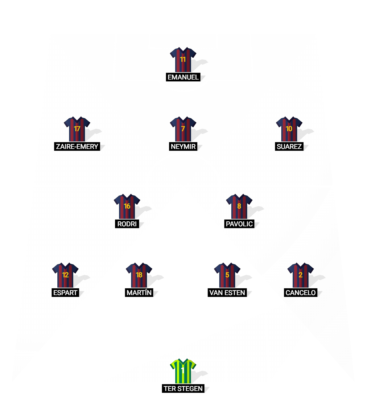 Football formation lineup FC Barcelona