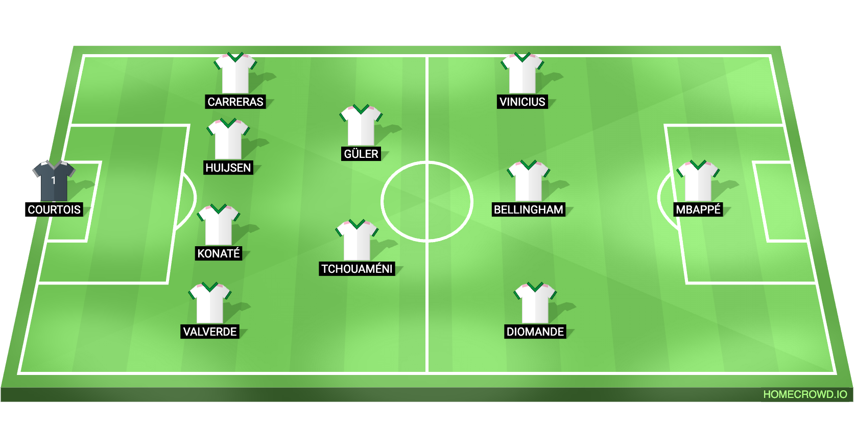 Real Madrid vs RB Leipzig Predicted XI