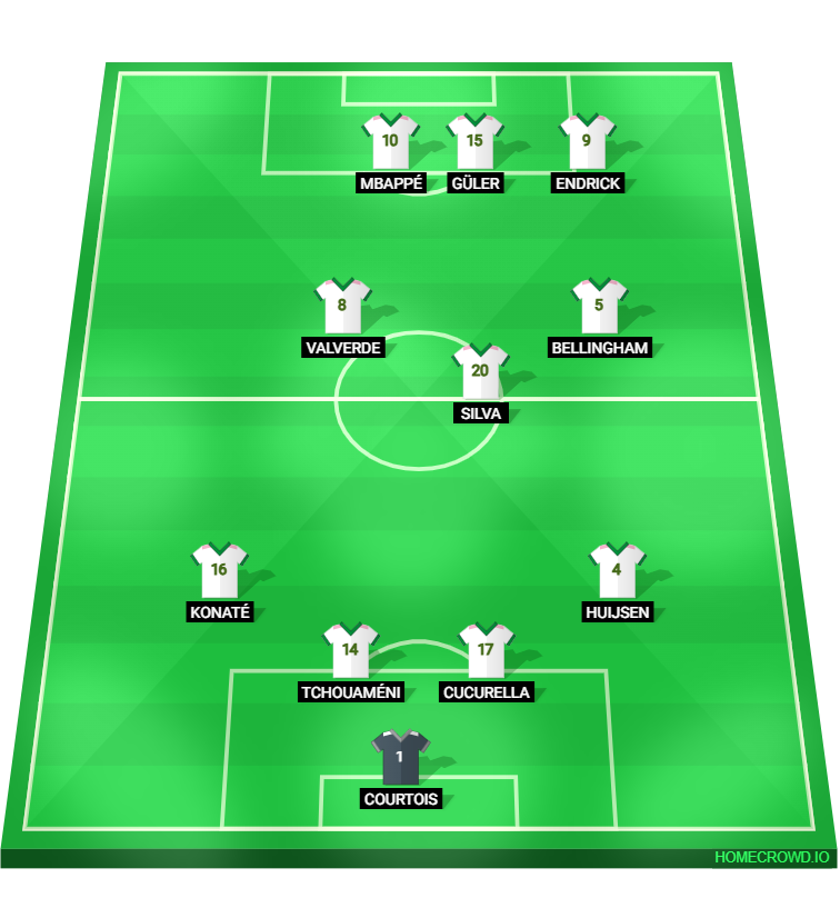 Football formation lineup Real Madrid Barcelona 4-1-2-1-2