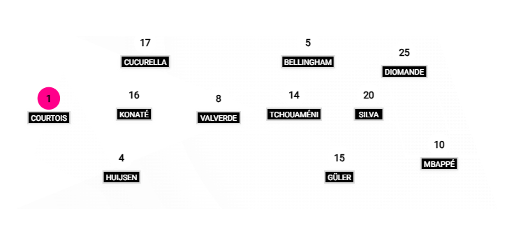Football formation lineup Real Madrid  4-1-3-2