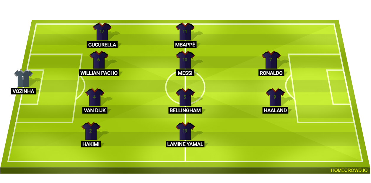Football formation lineup M25  4-4-2