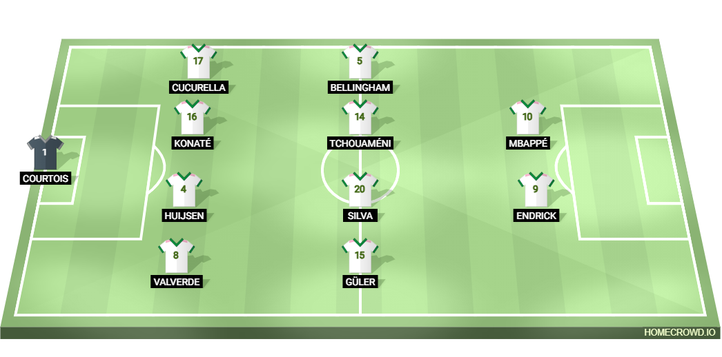Football formation lineup Real Madrid  4-4-2
