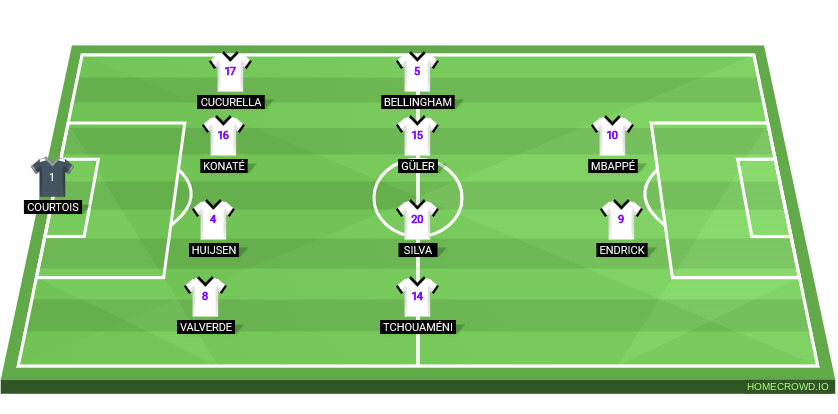 Football formation lineup Real Madrid