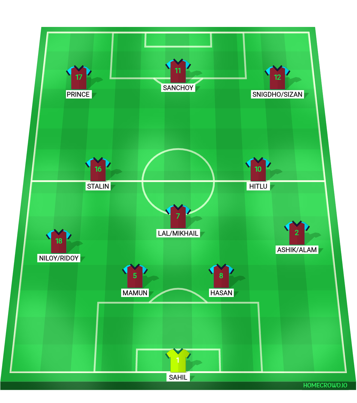 Football formation lineup FC Barcelona