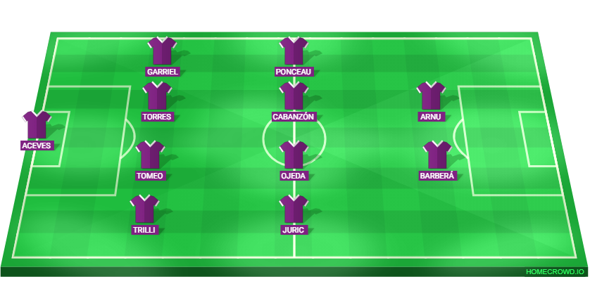 Football formation lineup Real Valladolid CF