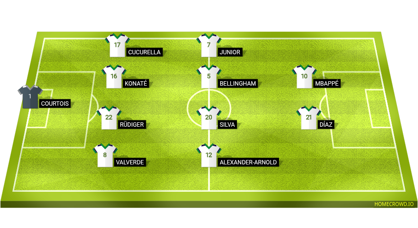 Football formation lineup Real Madrid