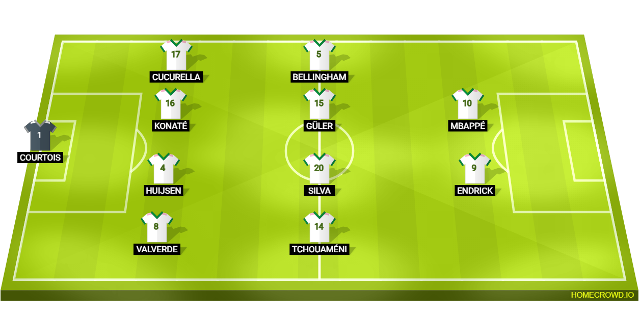 Football formation lineup Real Madrid