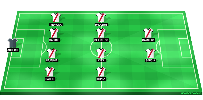 Football formation lineup Rayo Vallecano