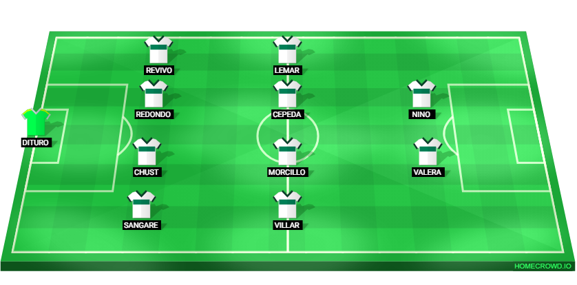 Football formation lineup Elche CF