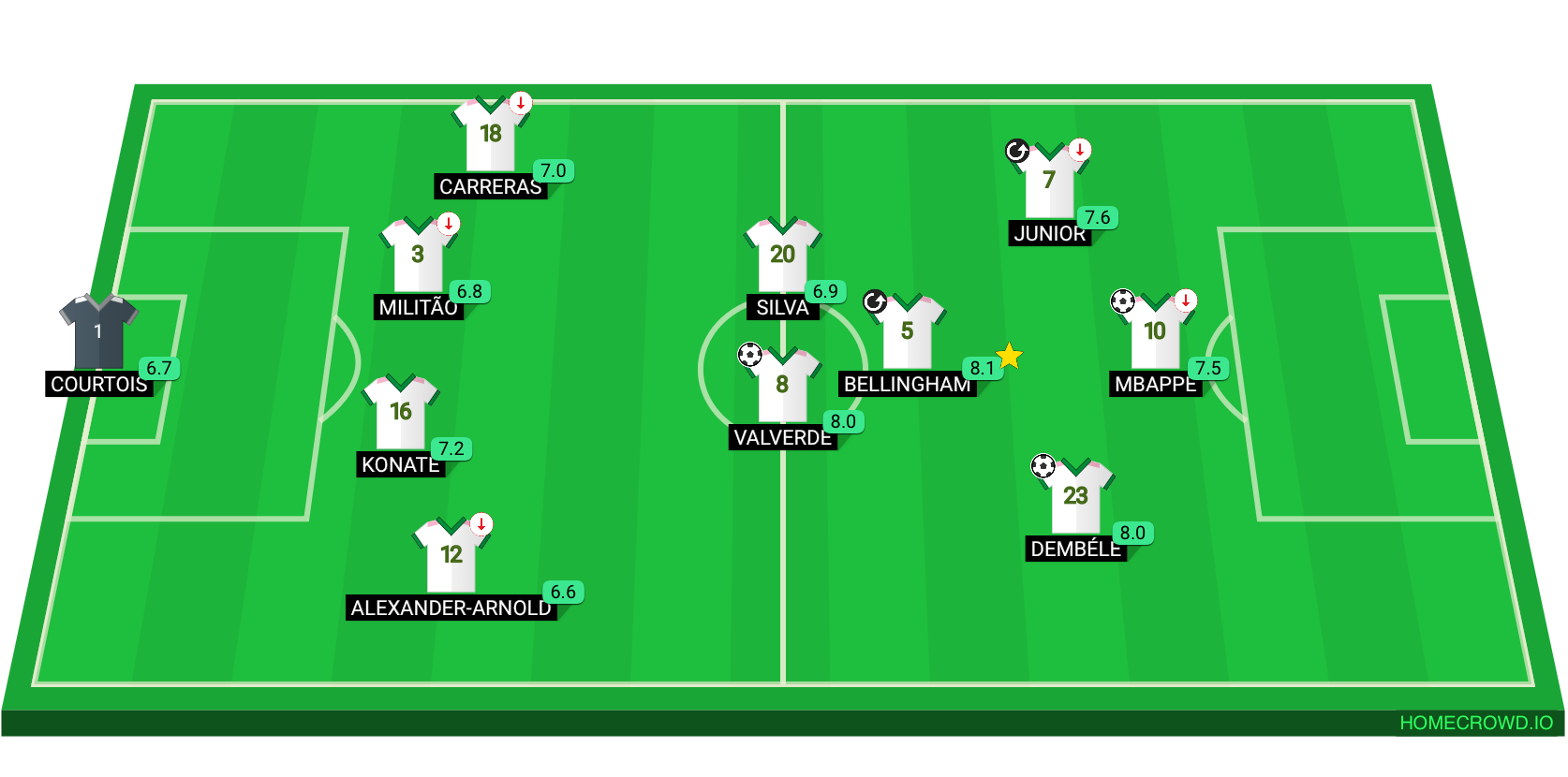 Football formation lineup Real Madrid
