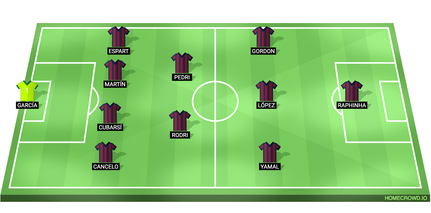 Football formation lineup FC Barcelona