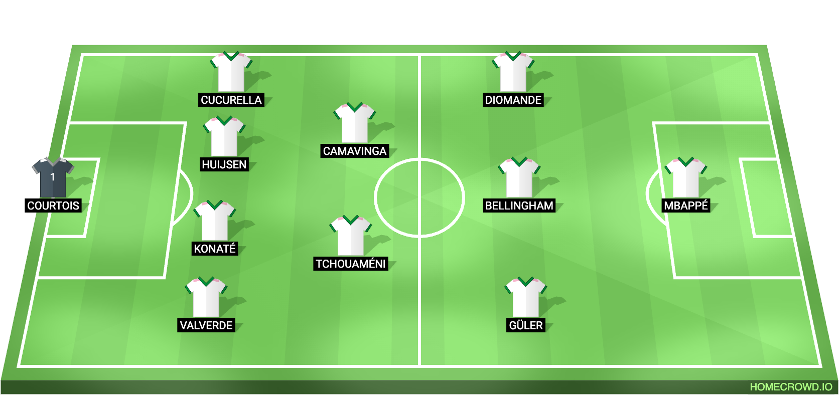 Football formation lineup Real Madrid