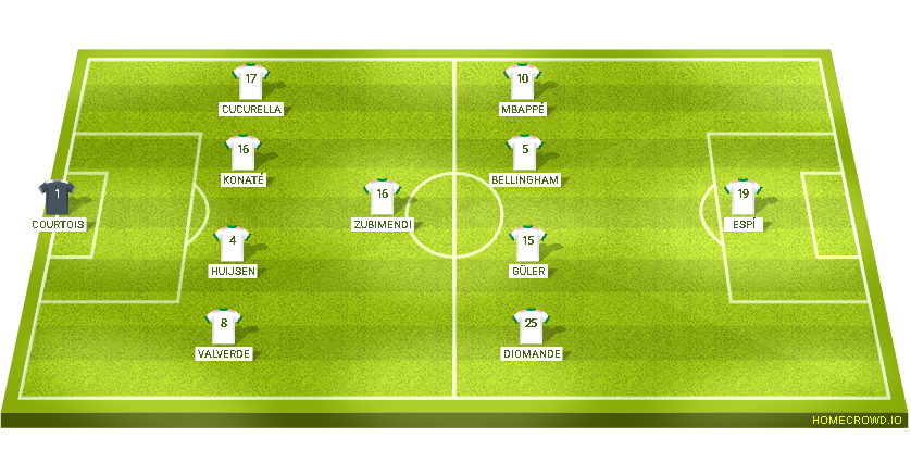 Football formation lineup Real Madrid