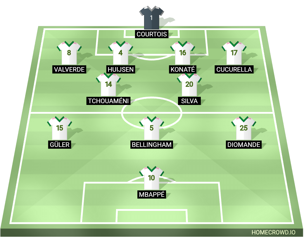 Football formation lineup Real Madrid