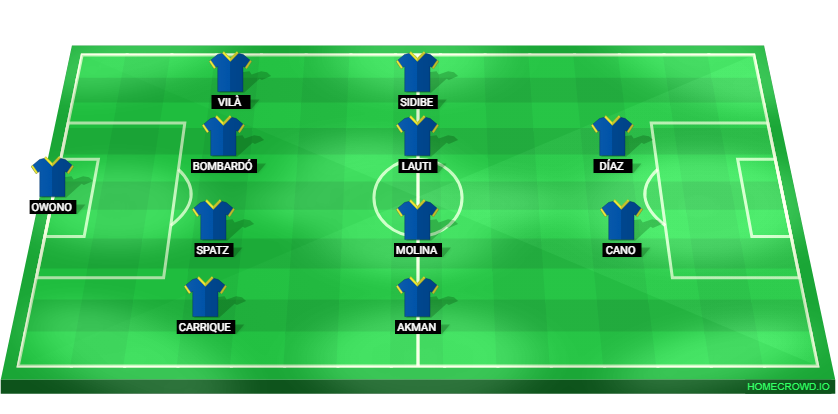 Football formation lineup FC Andorra