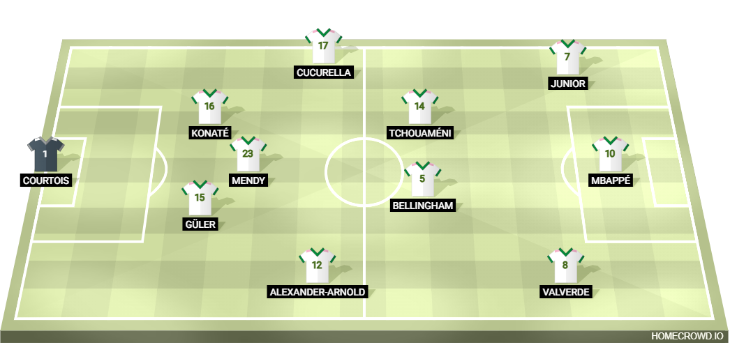 Football formation lineup Real Madrid