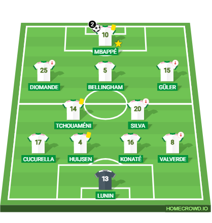 Football formation lineup Real Madrid Classico 26／27