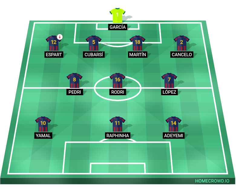 Football formation lineup FC Barcelona