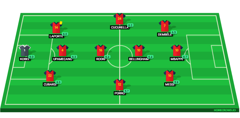 Football formation lineup World Cup TOTW 2-1 Liverpool