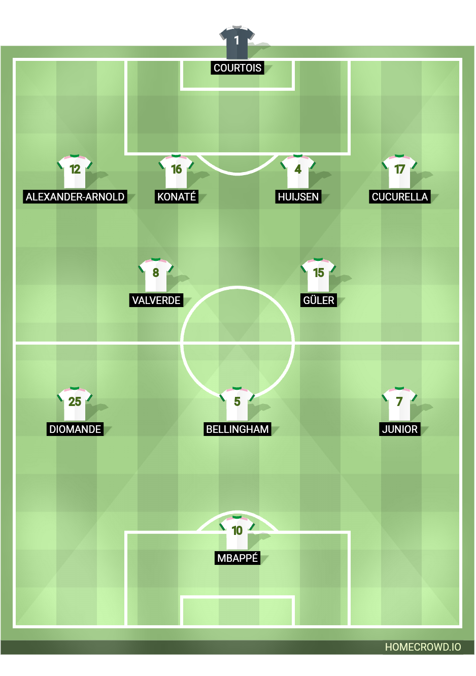 Football formation lineup Real Madrid