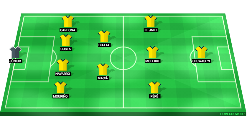 Football formation lineup Villarreal CF