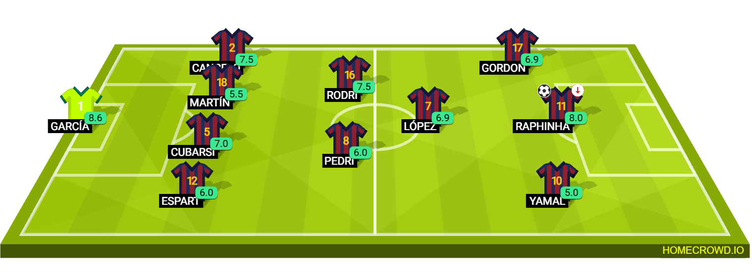 Football formation lineup FC Barcelona