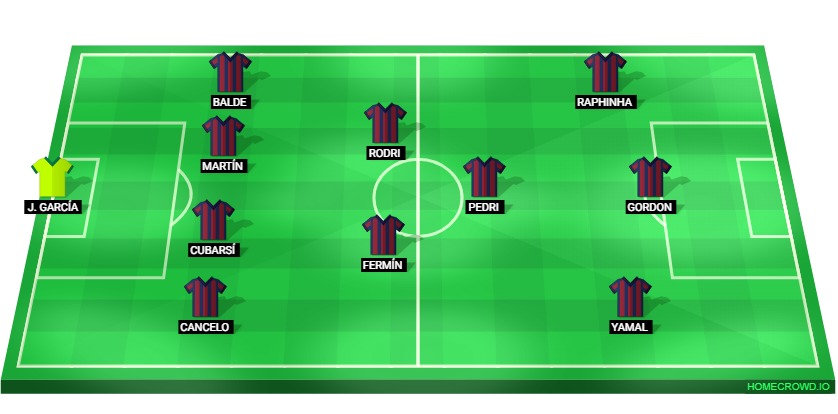 Football formation lineup FC Barcelona