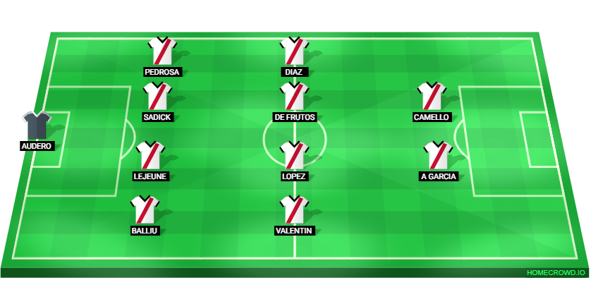 Football formation lineup Rayo Vallecano