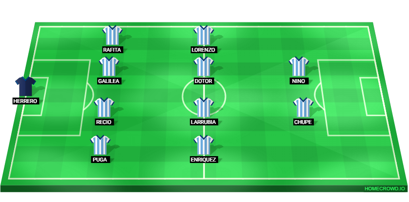 Football formation lineup Málaga CF