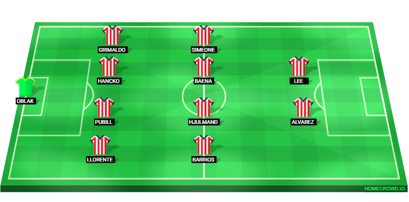 Football formation lineup Atlético de Madrid