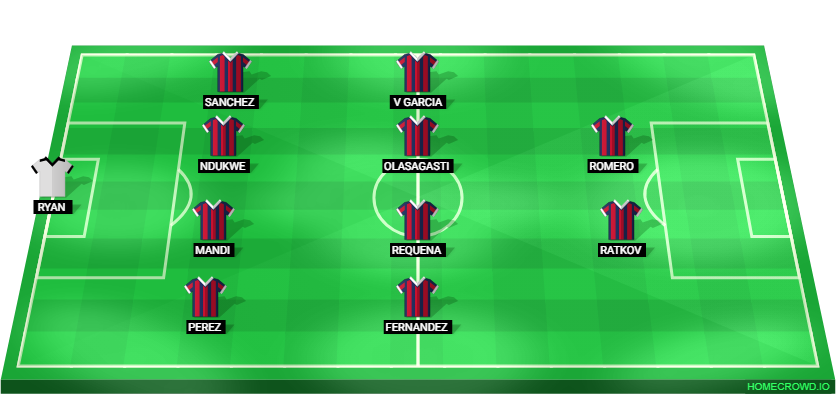 Football formation lineup Levante UD