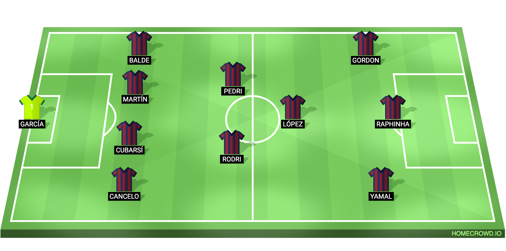 Football formation lineup FC Barcelona
