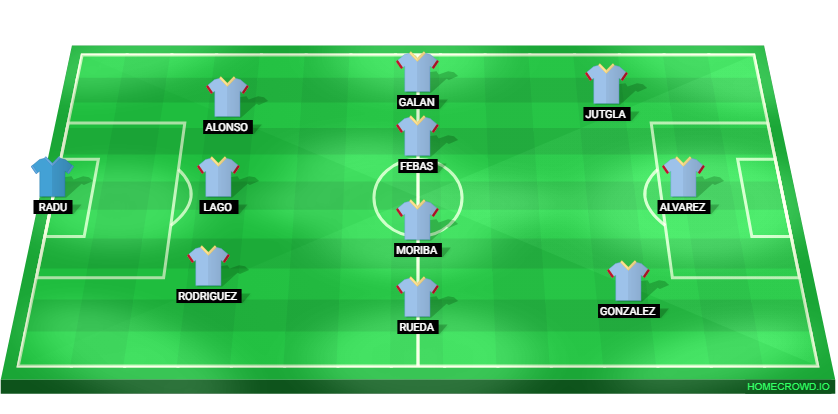 Football formation lineup Celta de Vigo