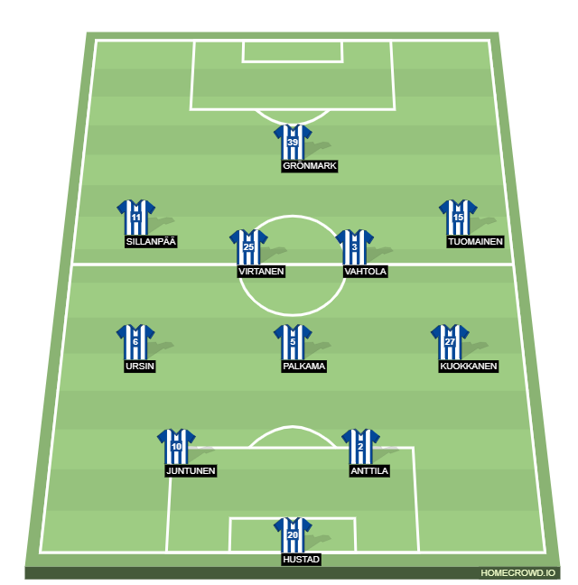 Football formation line-up HJK T05  4-4-1-1