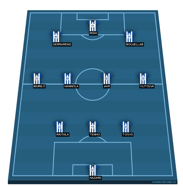 Football formation line-up HJK Helsinki  3-4-3
