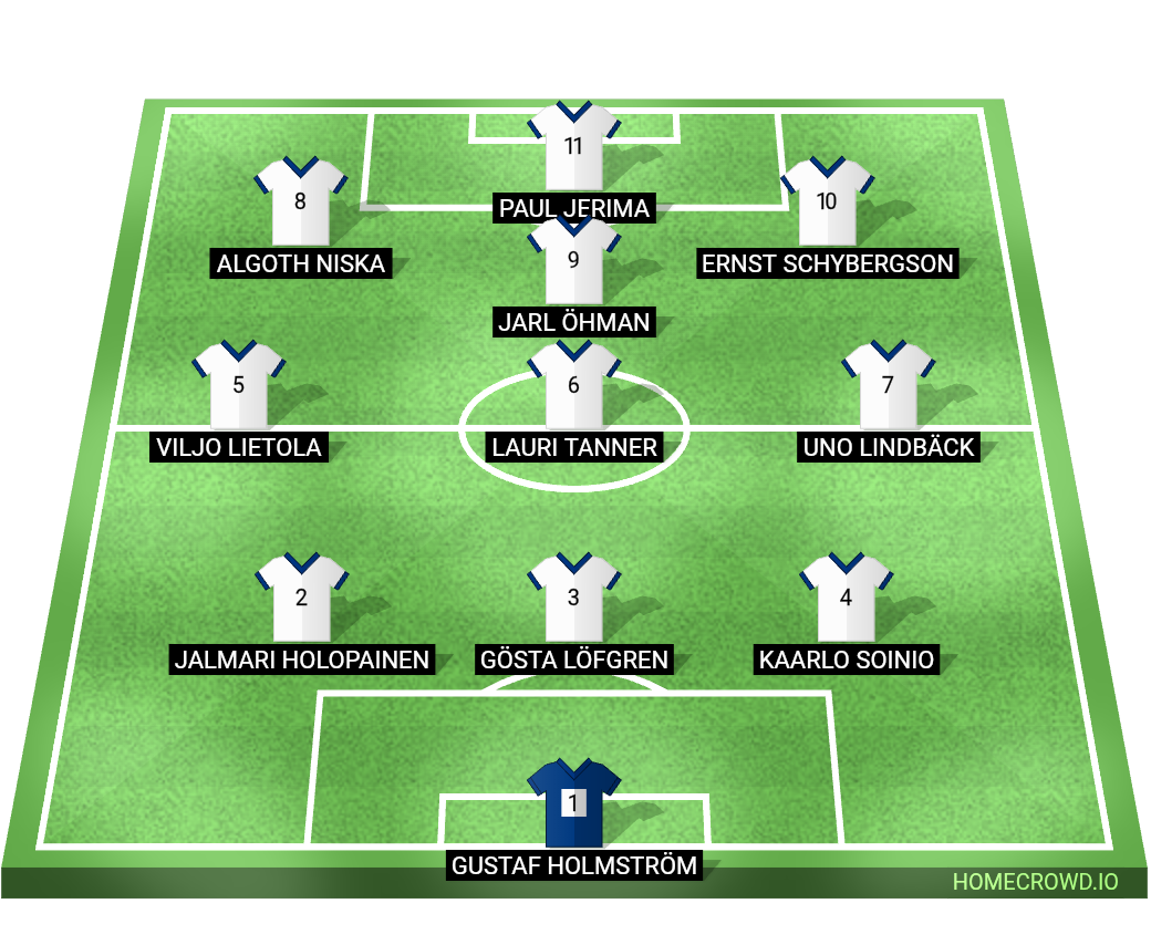 Football formation lineup Finland  3-4-3