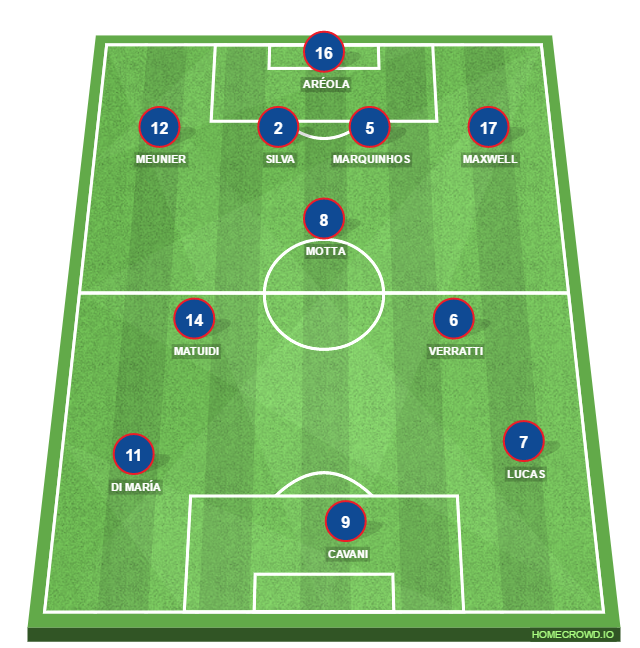 Football formation lineup Paris Saint-Germain  4-3-3