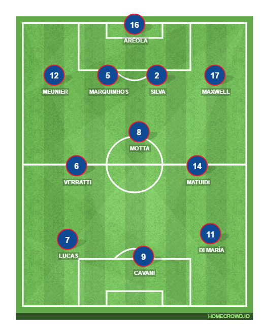 Football formation lineup Paris Saint-Germain  4-3-3