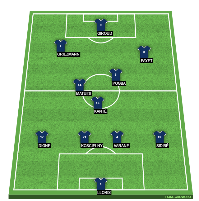 Football formation line-up France1  3-4-3