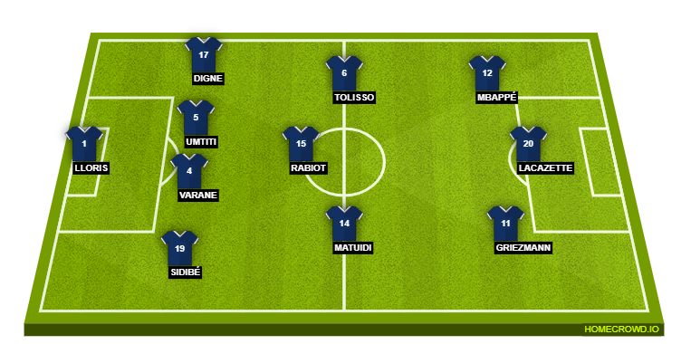Football formation line-up France  4-3-3