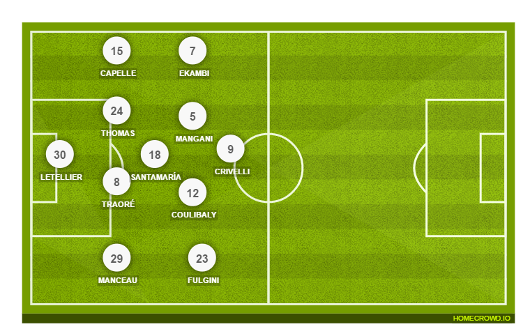 Football formation line-up SCO Angers  4-2-2-2