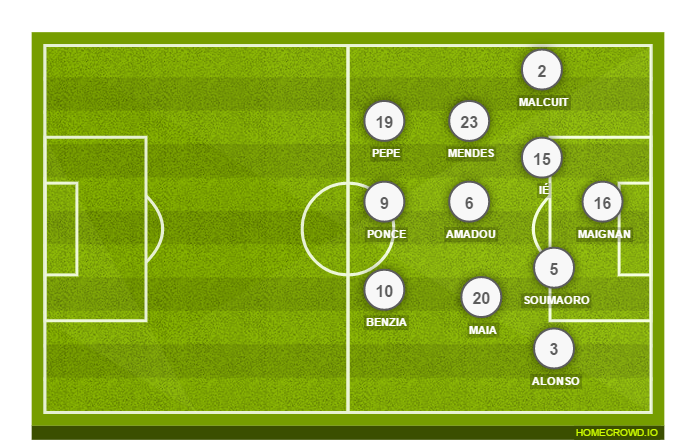 Football formation lineup LOSC Lille  3-4-3