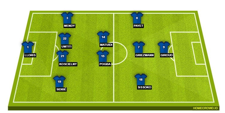 Football formation line-up France  4-4-1-1