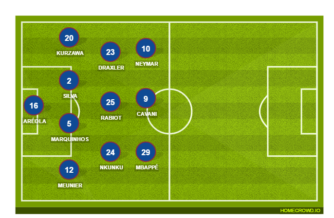 Football formation lineup Paris Saint-Germain  4-2-2-2