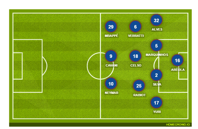 Football formation lineup Paris Saint-Germain  2-5-3