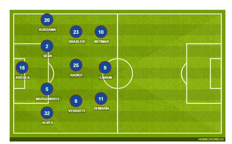 Football formation lineup Paris Saint-Germain  4-3-3