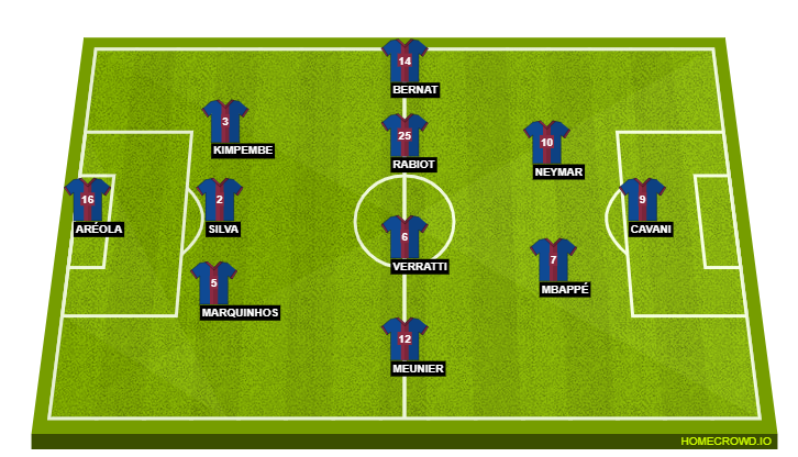 Football formation line-up Paris Saint-Germain  4-4-2
